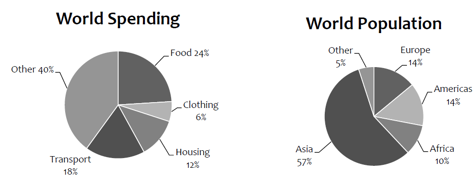 IELTS Writing task 1 example