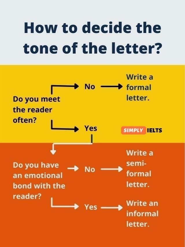 IELTS How to decide the tone of the letter
